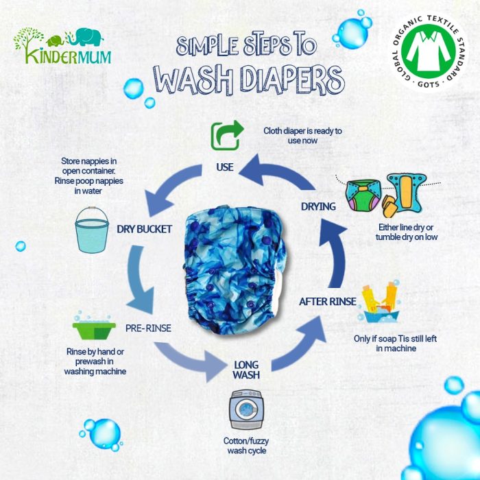 how to wash cloth diapers