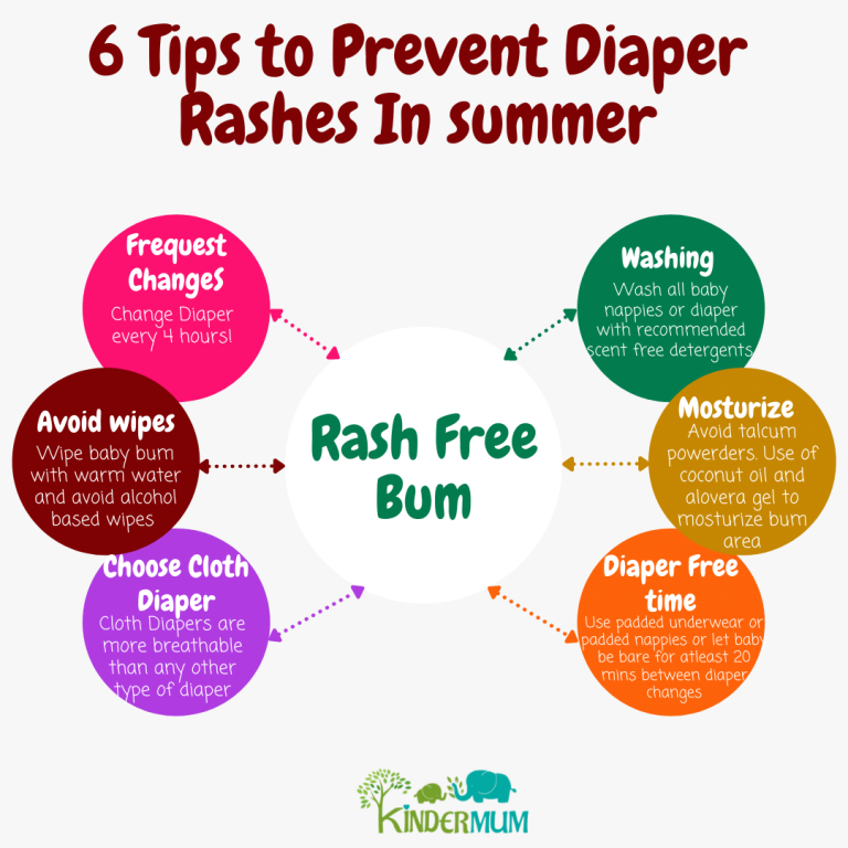 How To Prevent Rashes in Babies