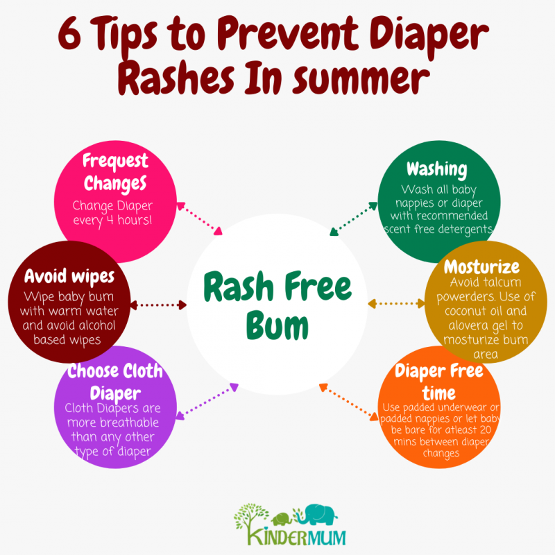 Tips to prevent rashes in babies